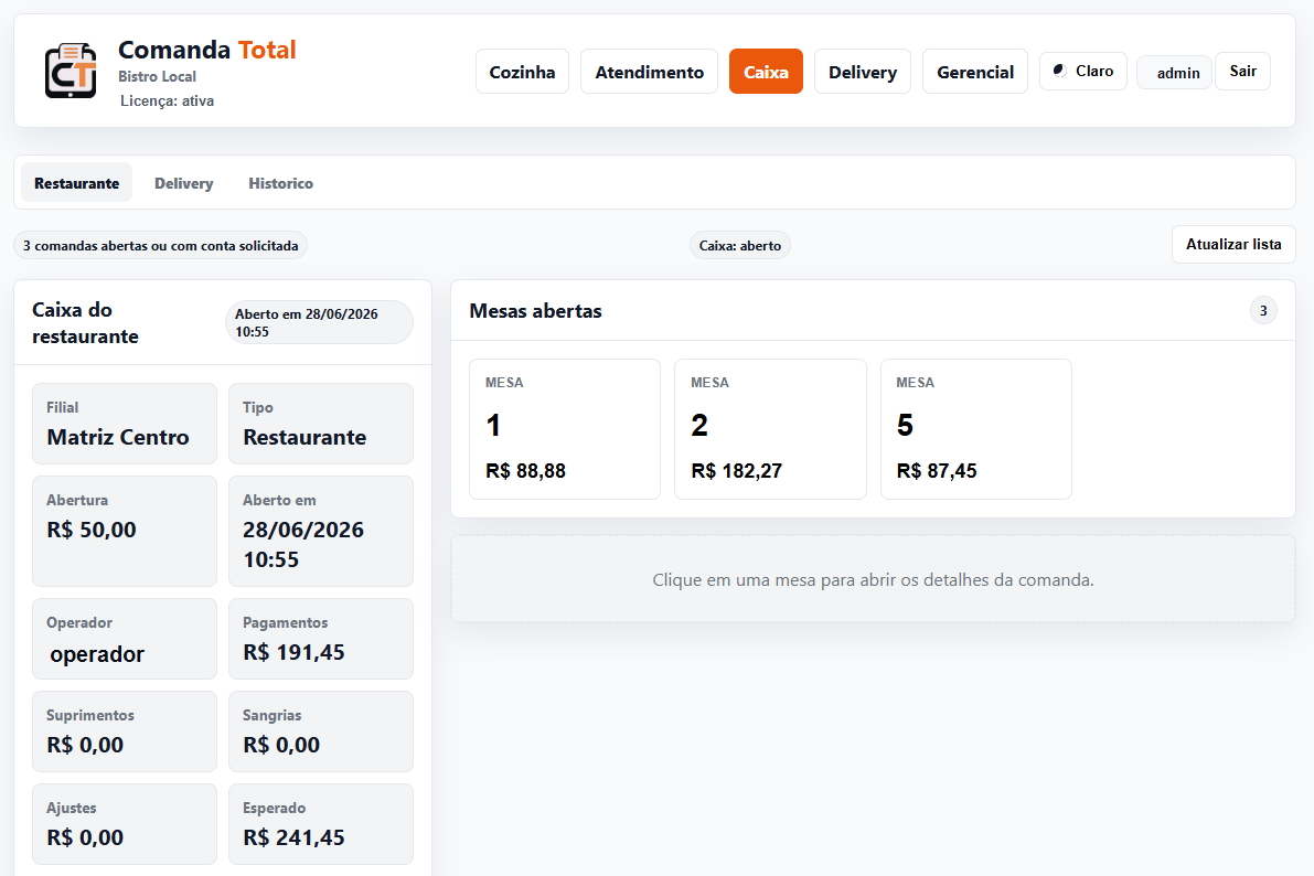 Tela do caixa do Comanda Total com mesas abertas e resumo financeiro
